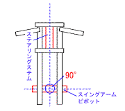 フレーム修正の説明イラスト